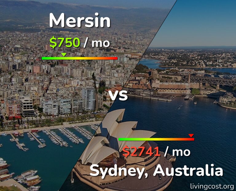 Cost of living in Mersin vs Sydney infographic