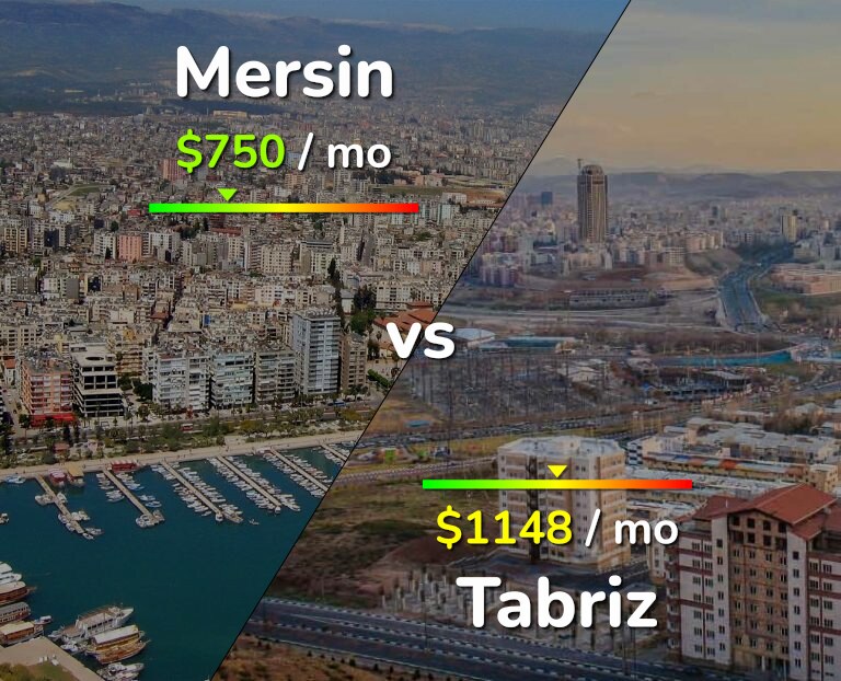 Cost of living in Mersin vs Tabriz infographic