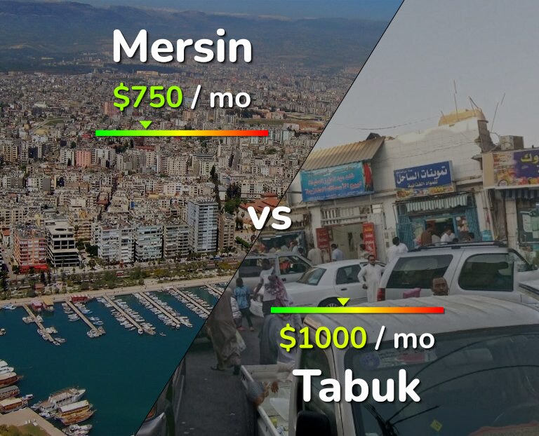 Cost of living in Mersin vs Tabuk infographic