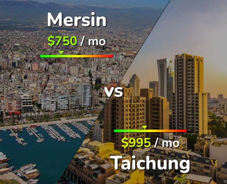 Cost of living in Mersin vs Taichung infographic