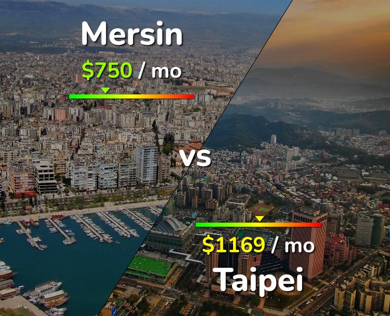 Cost of living in Mersin vs Taipei infographic