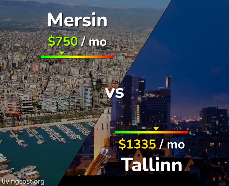 Cost of living in Mersin vs Tallinn infographic