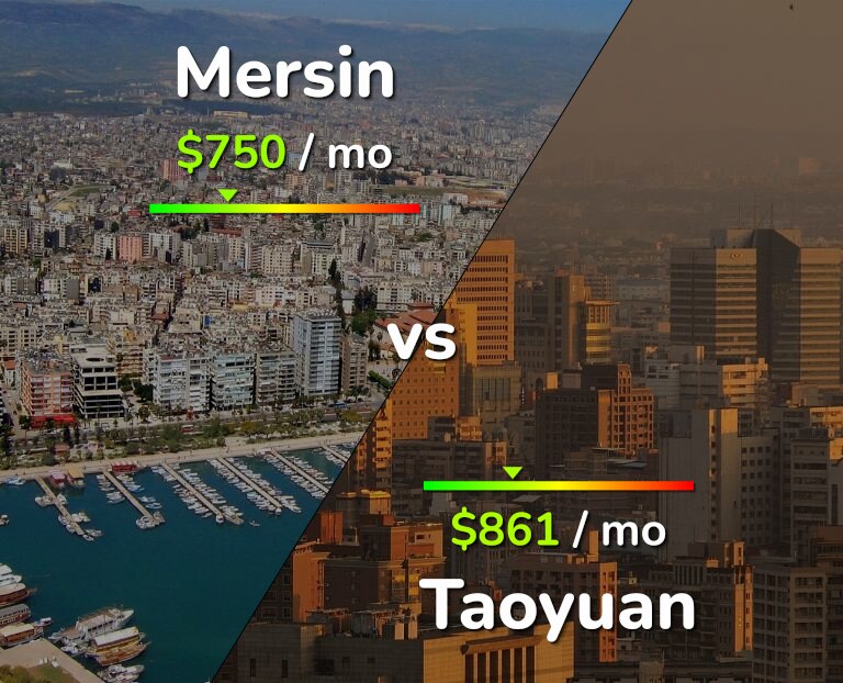 Cost of living in Mersin vs Taoyuan infographic