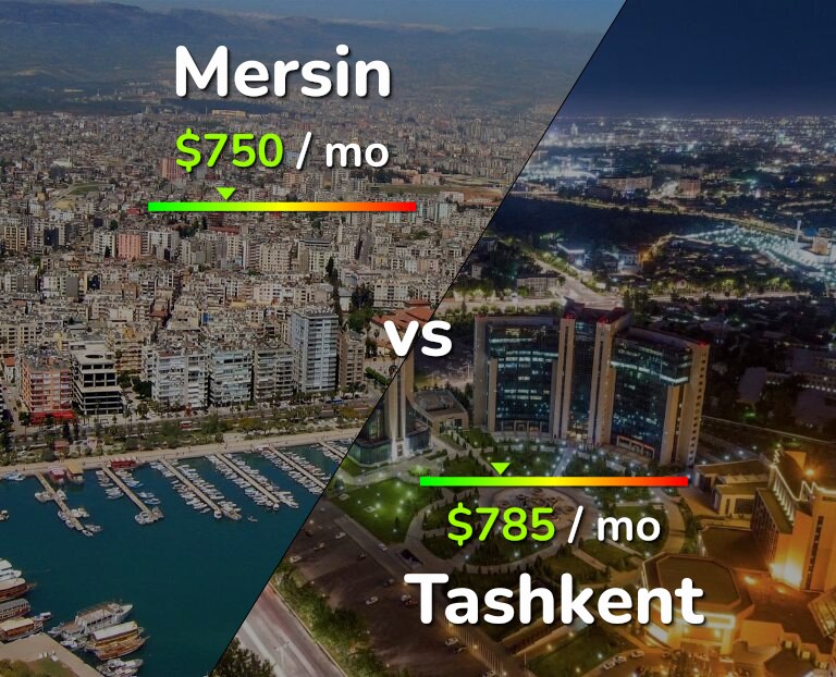 Cost of living in Mersin vs Tashkent infographic