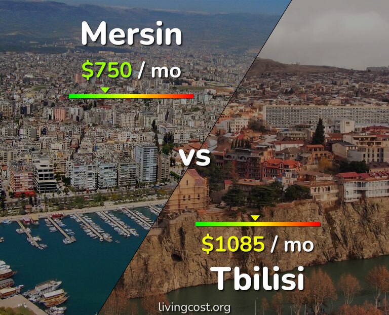 Cost of living in Mersin vs Tbilisi infographic