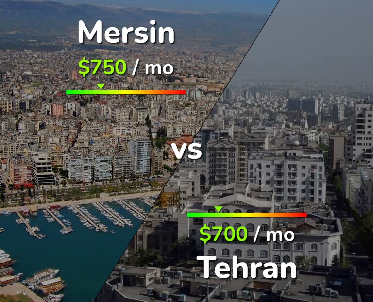 Cost of living in Mersin vs Tehran infographic