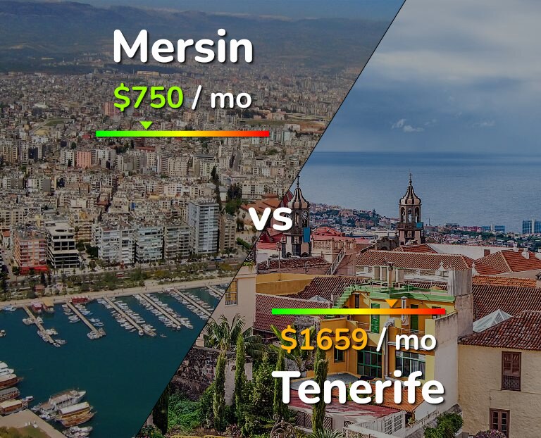 Cost of living in Mersin vs Tenerife infographic