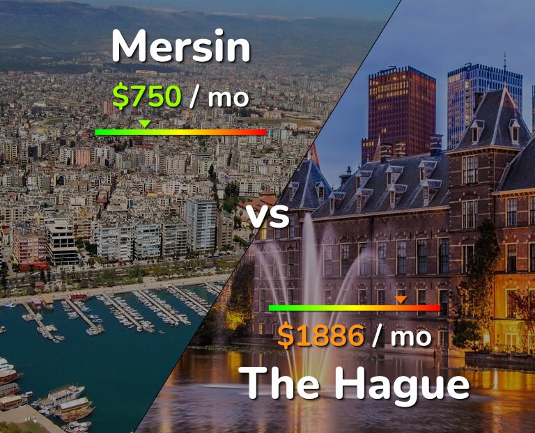 Cost of living in Mersin vs The Hague infographic