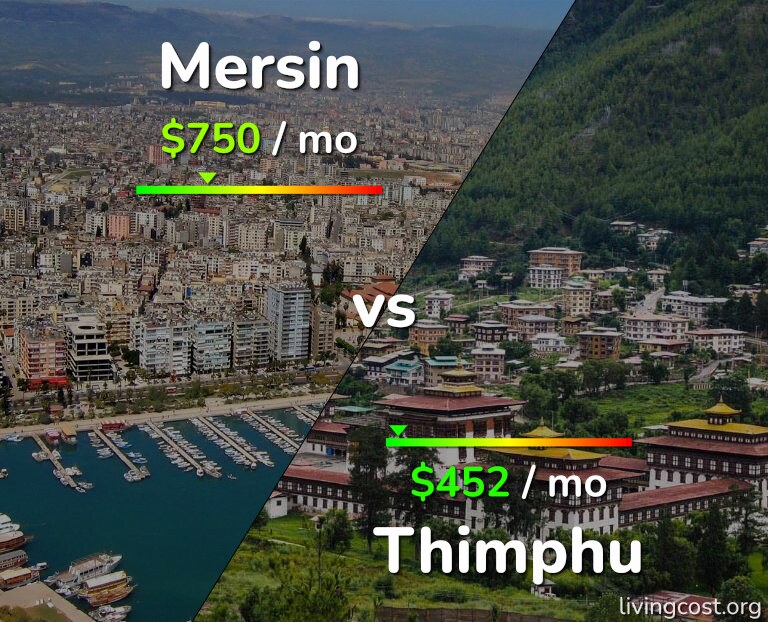 Cost of living in Mersin vs Thimphu infographic