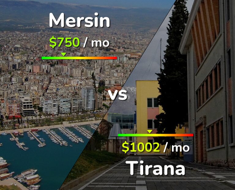 Cost of living in Mersin vs Tirana infographic
