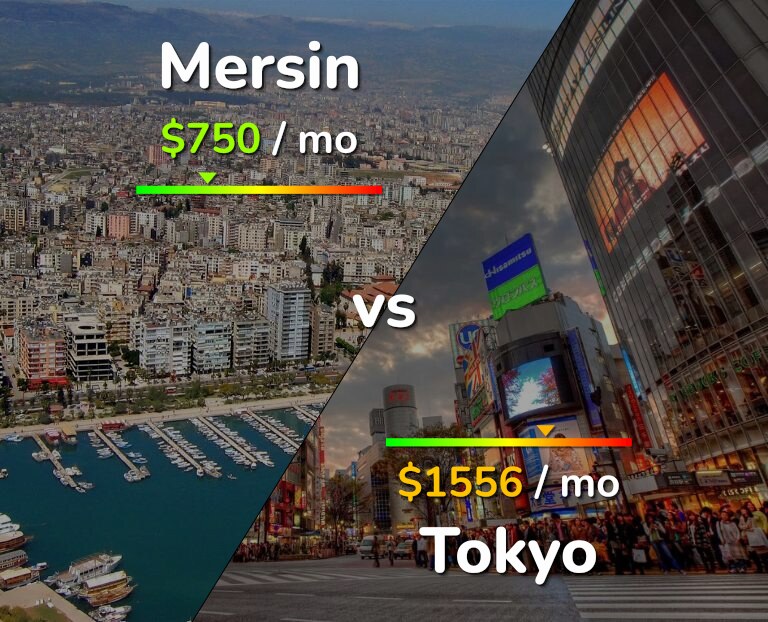 Cost of living in Mersin vs Tokyo infographic