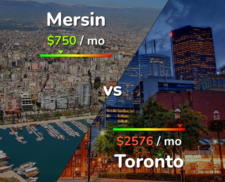 Cost of living in Mersin vs Toronto infographic