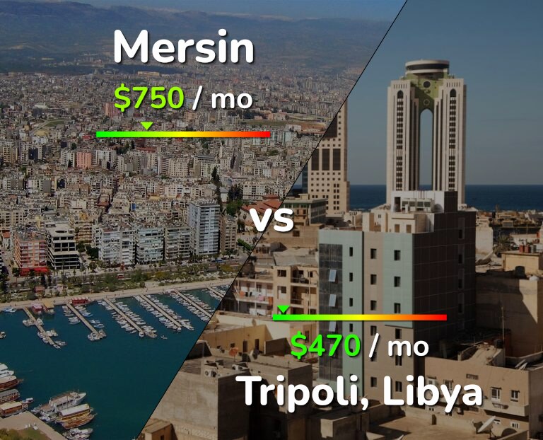 Cost of living in Mersin vs Tripoli infographic