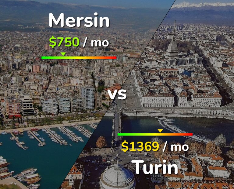 Cost of living in Mersin vs Turin infographic