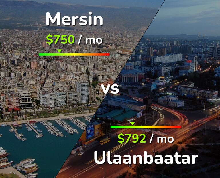 Cost of living in Mersin vs Ulaanbaatar infographic