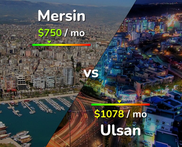 Cost of living in Mersin vs Ulsan infographic