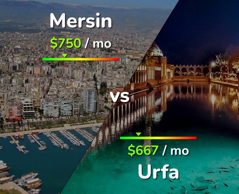 Cost of living in Mersin vs Urfa infographic