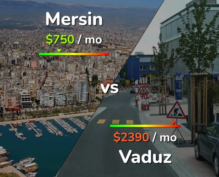 Cost of living in Mersin vs Vaduz infographic