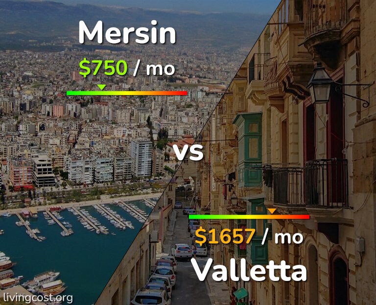 Cost of living in Mersin vs Valletta infographic