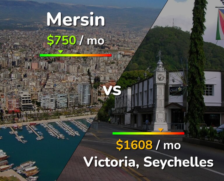 Cost of living in Mersin vs Victoria infographic