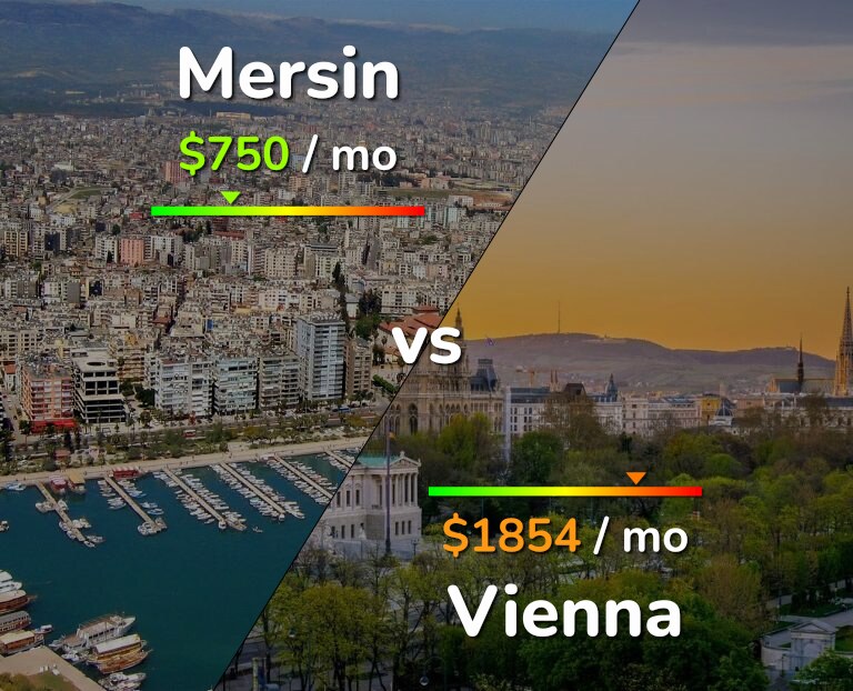 Cost of living in Mersin vs Vienna infographic