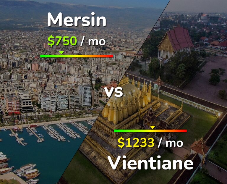 Cost of living in Mersin vs Vientiane infographic