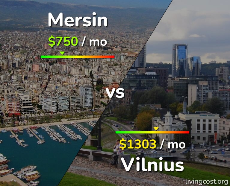 Cost of living in Mersin vs Vilnius infographic