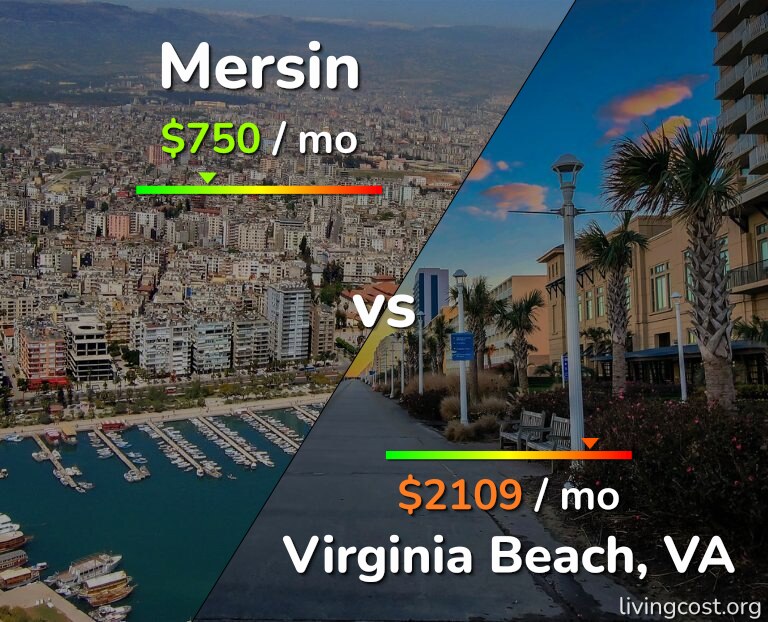 Cost of living in Mersin vs Virginia Beach infographic