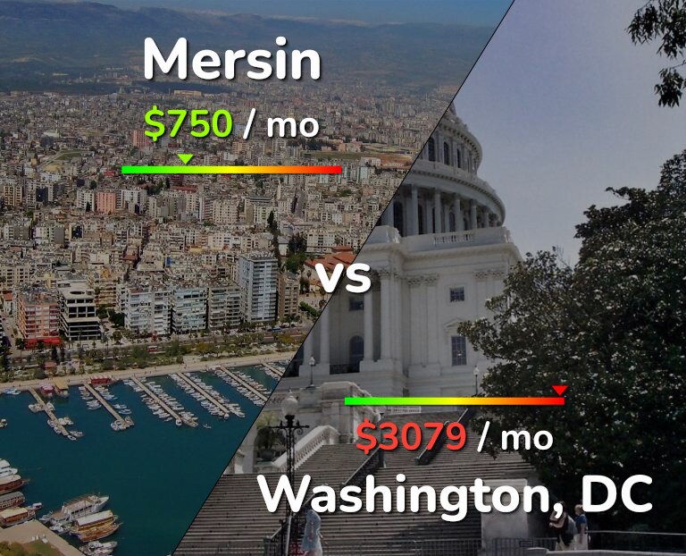 Cost of living in Mersin vs Washington infographic