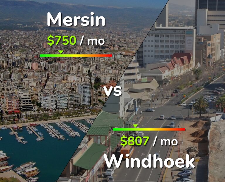 Cost of living in Mersin vs Windhoek infographic