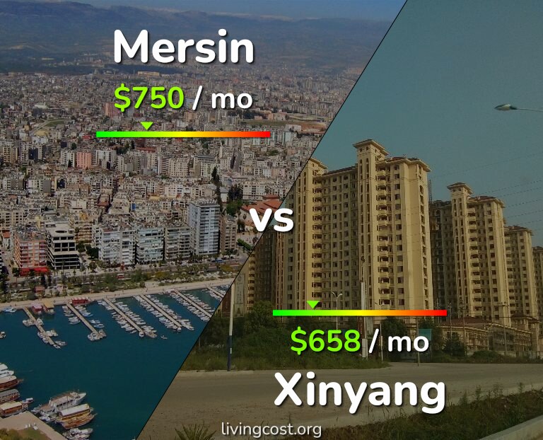 Cost of living in Mersin vs Xinyang infographic