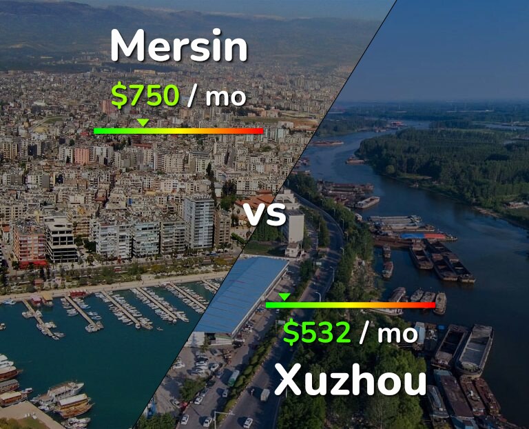Cost of living in Mersin vs Xuzhou infographic