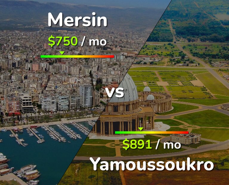Cost of living in Mersin vs Yamoussoukro infographic