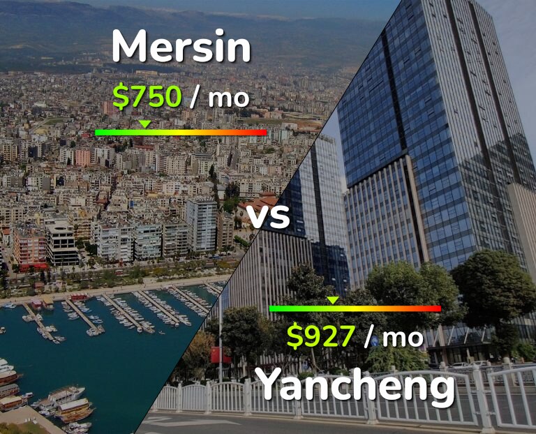 Cost of living in Mersin vs Yancheng infographic