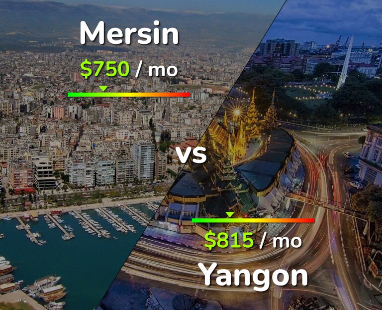 Cost of living in Mersin vs Yangon infographic