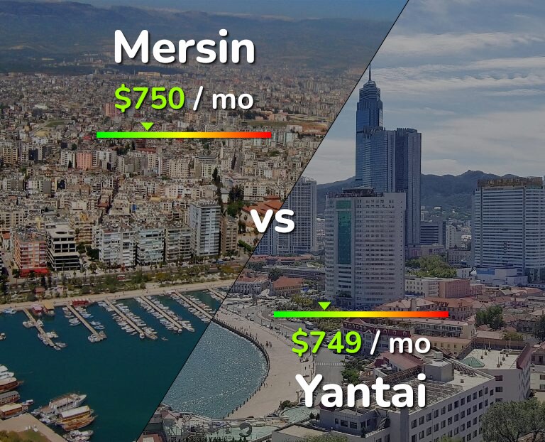Cost of living in Mersin vs Yantai infographic
