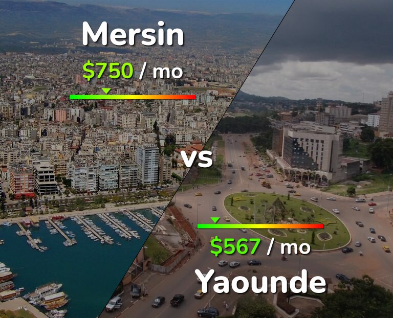 Cost of living in Mersin vs Yaounde infographic