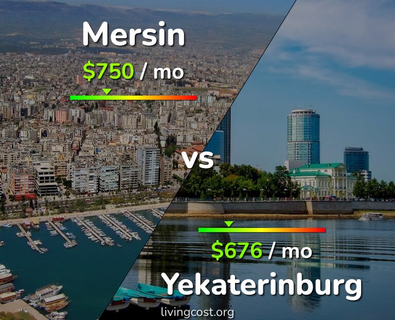 Cost of living in Mersin vs Yekaterinburg infographic