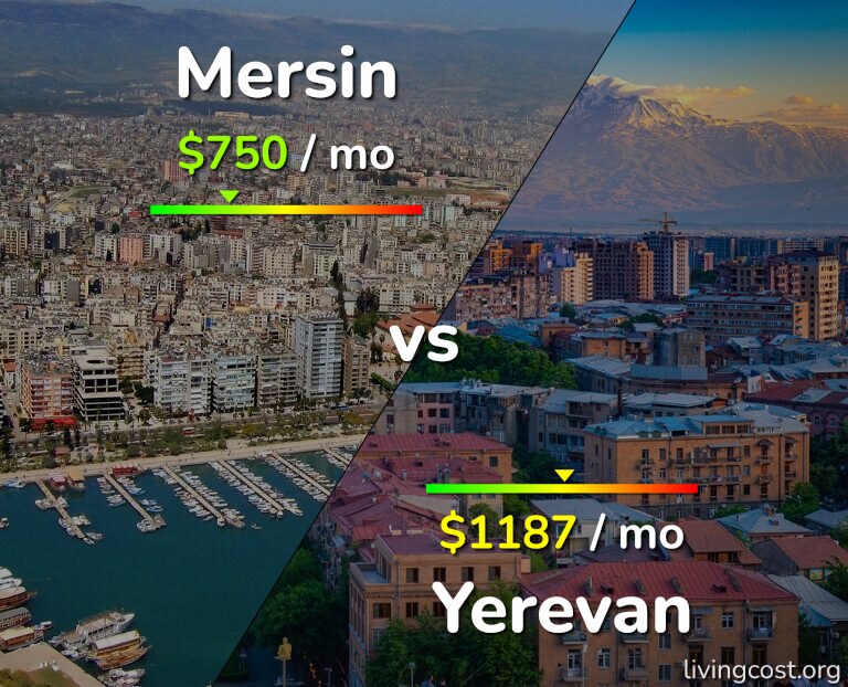 Cost of living in Mersin vs Yerevan infographic