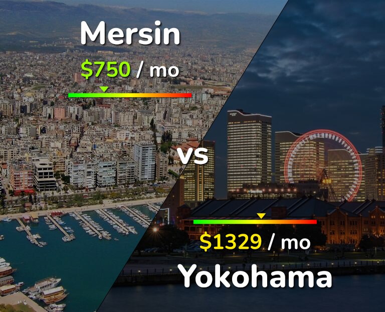 Cost of living in Mersin vs Yokohama infographic