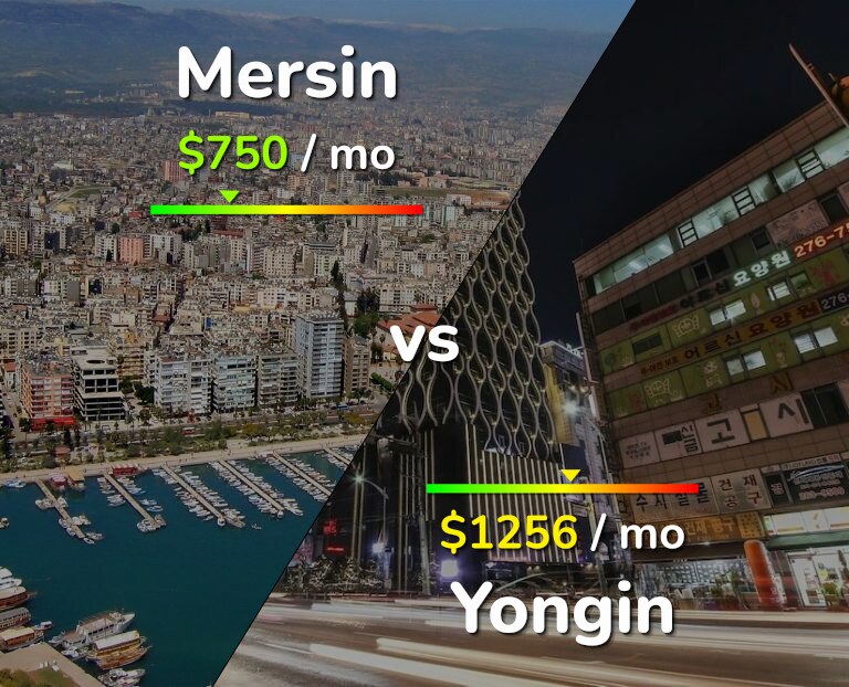 Cost of living in Mersin vs Yongin infographic