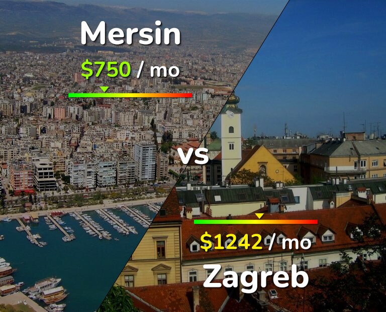 Cost of living in Mersin vs Zagreb infographic
