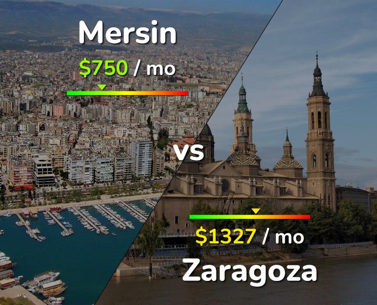 Cost of living in Mersin vs Zaragoza infographic