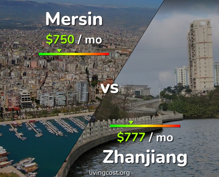 Cost of living in Mersin vs Zhanjiang infographic