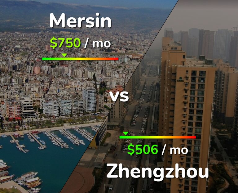 Cost of living in Mersin vs Zhengzhou infographic