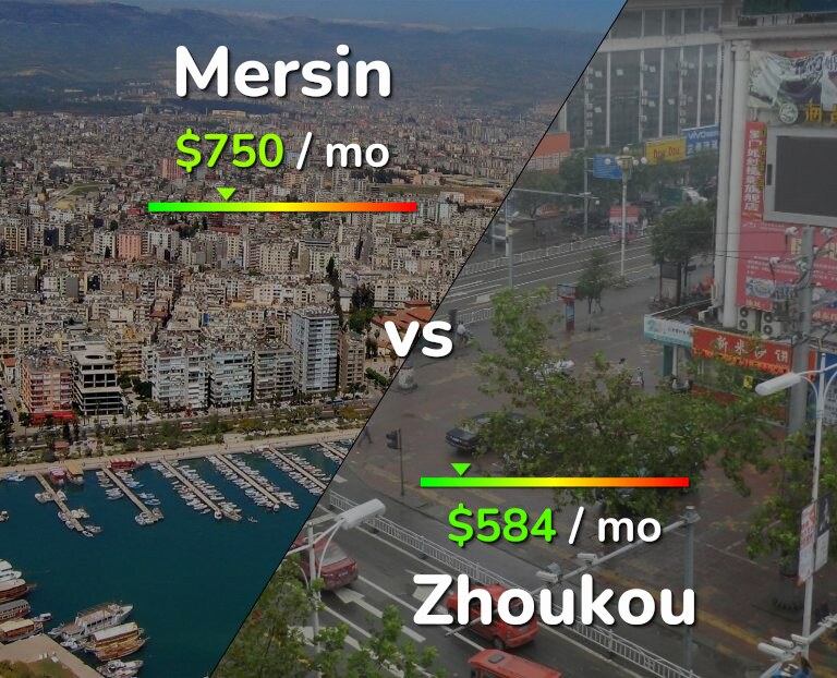 Cost of living in Mersin vs Zhoukou infographic