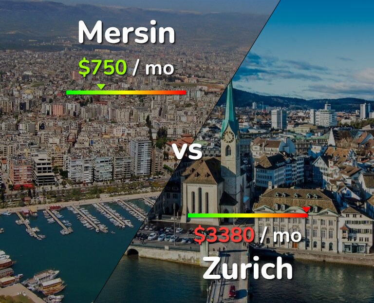 Cost of living in Mersin vs Zurich infographic