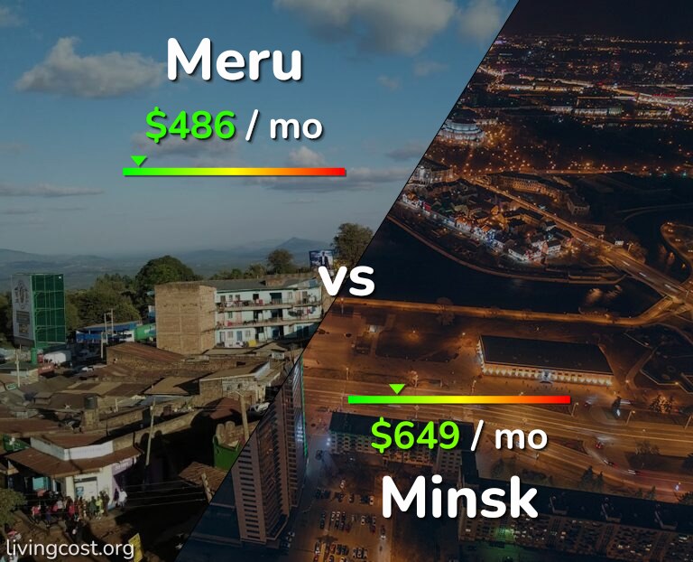 Cost of living in Meru vs Minsk infographic
