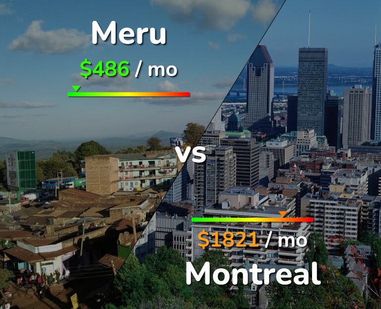 Cost of living in Meru vs Montreal infographic