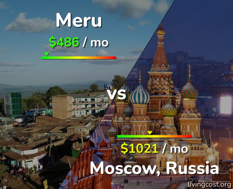Cost of living in Meru vs Moscow infographic